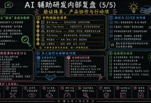 AI 辅助研发内部复盘（5/5）：验证体系、产品协作与行动项（含硬核实战案例）-171主机测评