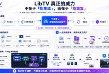 【全流程实战】LibTV节点式AI视频工作流落地教程|从剧本到成片可复用流水线,新手/开发者双版本-171主机测评