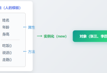 Day05-系统设计-面向对象分析与设计-171主机测评