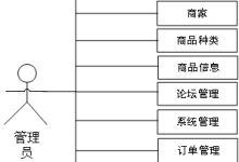 w202基于springboot基于机器学习的商品智能推荐系统的设计与实现-171主机测评