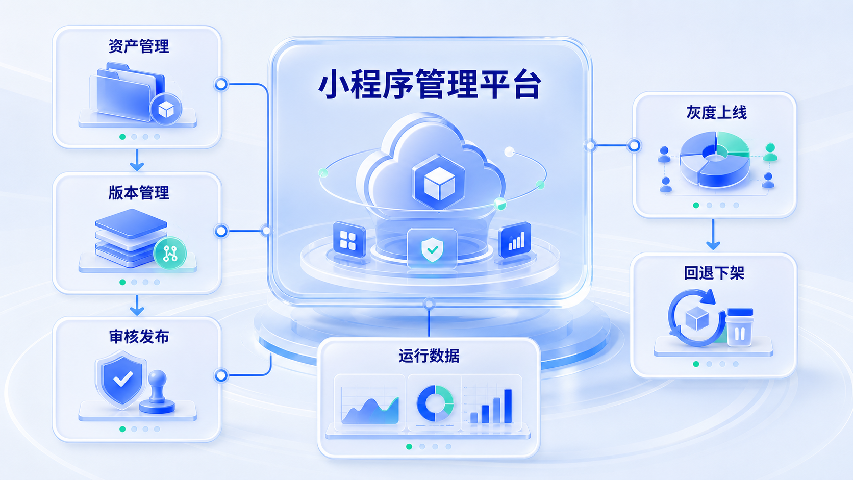 inline_02_management_platform