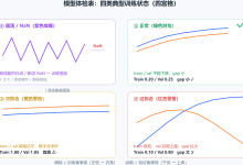 深度学习PyTorch终章：从零吃透 PyTorch 训练诊断-171主机测评