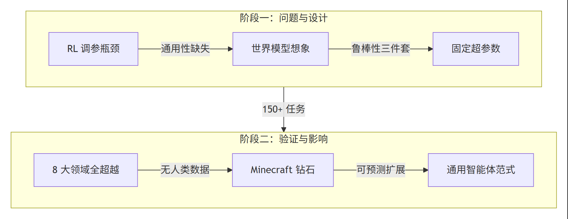 Mermaid 图 1