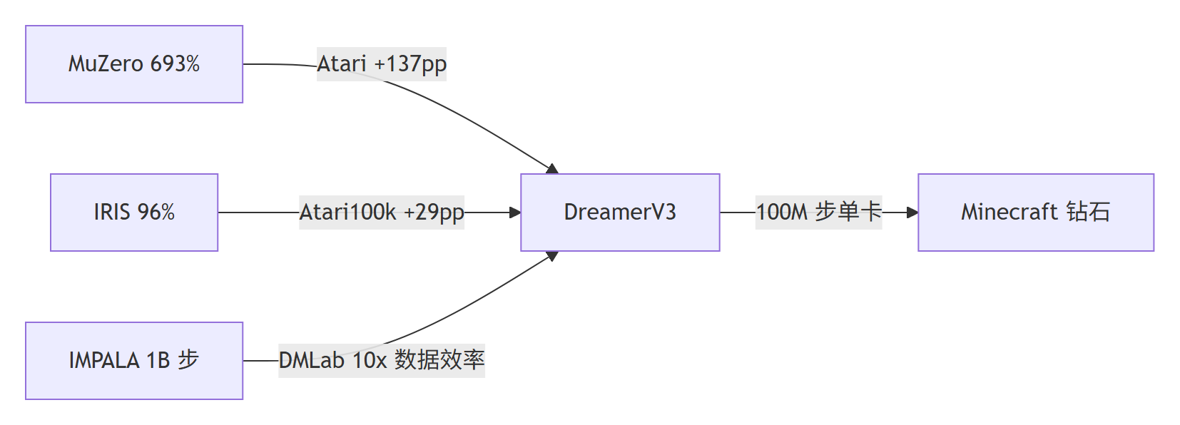 Mermaid 图 3