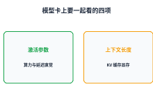 本地部署大模型,从模型卡估算本地显存-171主机测评