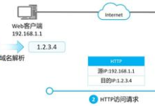 零基础学 DNS！从域名层级到自建权威解析服务器全套教程-171主机测评