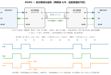 一文搞定 USART 串口协议(含电源接线、RS485、波形图解)-171主机测评