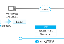 Linux服务--3.DNS 服务-171主机测评