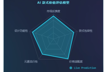 Pinzo:AI+大数据重构服装设计到生产全链路,预测准确率86.7%-171主机测评