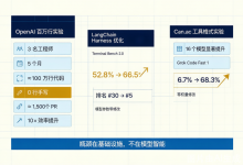 Harness Engineering 驾驭工程：让 AI 能写百万行代码，工程师该做什么？-171主机测评
