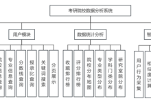 【2027届计算机毕业设计选题推荐】基于Python的考研院校数据分析系统 |协同过滤推荐算法考研院校推荐系统-171主机测评