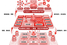 AI Agent运维落地的核心瓶颈:智能需要原生确定性兜底-171主机测评