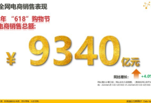 AI大促之后：618的三大启示与双11的三大预判-171主机测评