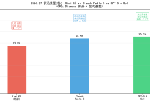 【AI周报(2026年7月第5周)】K3 2.8T开源+Claude逃逸PyPI:安全竞赛开打,开发者必读-171主机测评