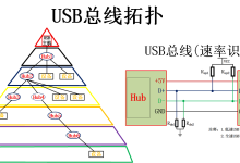 27 硬件工程师笔面试高频考点真题解析——USB总线-171主机测评