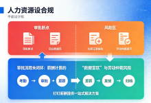 审批流程未闭环:薪酬计算的“数据盲区”与劳动仲裁风险,钉钉薪酬提供一站式解决方案-171主机测评