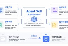 Agent Skill 实战指南:让 AI 从“能做什么”到“做得专业”,小白也能轻松上手!-171主机测评