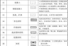 建筑工程图纸代号大全,看懂图就靠它!-171主机测评