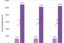 免费可用!国产高精度 FDTD 仿真软件 SimWorks 使用指南-171主机测评