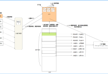 【Linux】二十三.《操作系统到底是怎么跑起来的?一次搞懂中断、软中断和内核态》-171主机测评