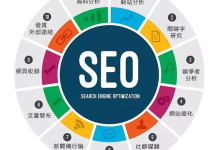 湖南外贸出海企业首选，GoogleSEO优化专家！-171主机测评