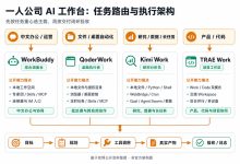 对比 4 款 国产AI 工作台，WorkBuddy 、QoderWork 、Kimi Work 、TRAE 怎么选-171主机测评