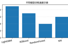[人工智能]LightGBM工程实践概览-171主机测评