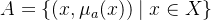 $A = \\{(x,\\mu_a(x)) \\mid x\\in X\\}$