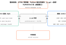 别用 Tkinter 折磨自己了:PyWebView 让网页技术做桌面界面-171主机测评