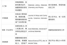 【材料博士SCI期刊投稿全流程实战指南】审稿周期、返修意见、录用难度全公开!-171主机测评
