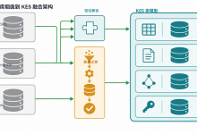 MongoDB迁移:从烟囱式部署走向 KES-AI 时代融合数据库架构-171主机测评