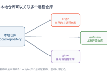 Git remote 怎么用?远程仓库管理完整教程-171主机测评