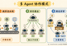 Multi-Agent多智能体系统原理与实践:从架构设计到手写一个简易多Agent框架-171主机测评