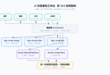 AI 伪造满天飞，我拿腾讯云 5 个 Skill 搭了台照妖镜-171主机测评