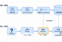 企业Agent落地为什么需要RAG?-171主机测评
