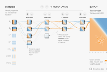TensorFlow Playground 交互式神经网络可视化工具-171主机测评