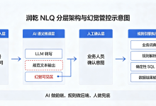 Text2SQL 想落地,要在承认 AI 有幻觉的前提下设计方案-171主机测评