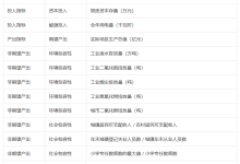 2012-2024年地级市包容性绿色发展效率投入产出指标面板数据-171主机测评