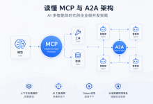 读懂 MCP 与 A2A 架构:AI 多智能体时代的企业级开发实践-171主机测评