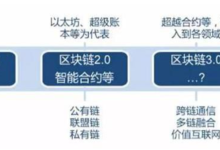 区块链的发展-171主机测评