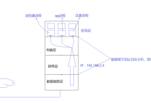【Linux】三十二.《Linux 网络编程:UDP Socket 编程深度梳理:IP 端口、网络字节序、socket API,手写多线程聊天室巩固网络模型》-171主机测评