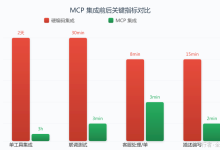 【码动四季】Spring AI MCP 协议深度实践:AtomCode × 外部工具生态的集成架构-171主机测评