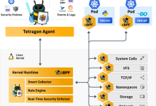 基于 eBPF + Cilium 的 Kubernetes 网络可观测与安全治理实践-171主机测评