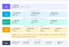 Agent 的能力扩展机制:Skill、Plugin、Tool 与 MCP 的作用、选型与自建-171主机测评