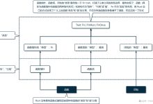 一团乱麻?带你厘清 Rust 中的函数指针、函数项、fn 类型、Fn Trait-171主机测评