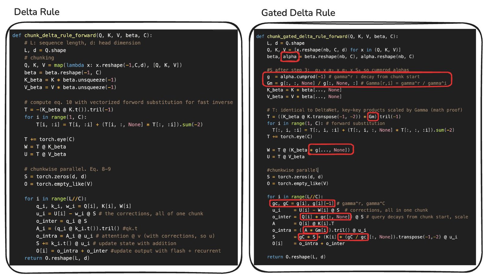 Delta Rule 与 Gated Delta Rule 代码对比