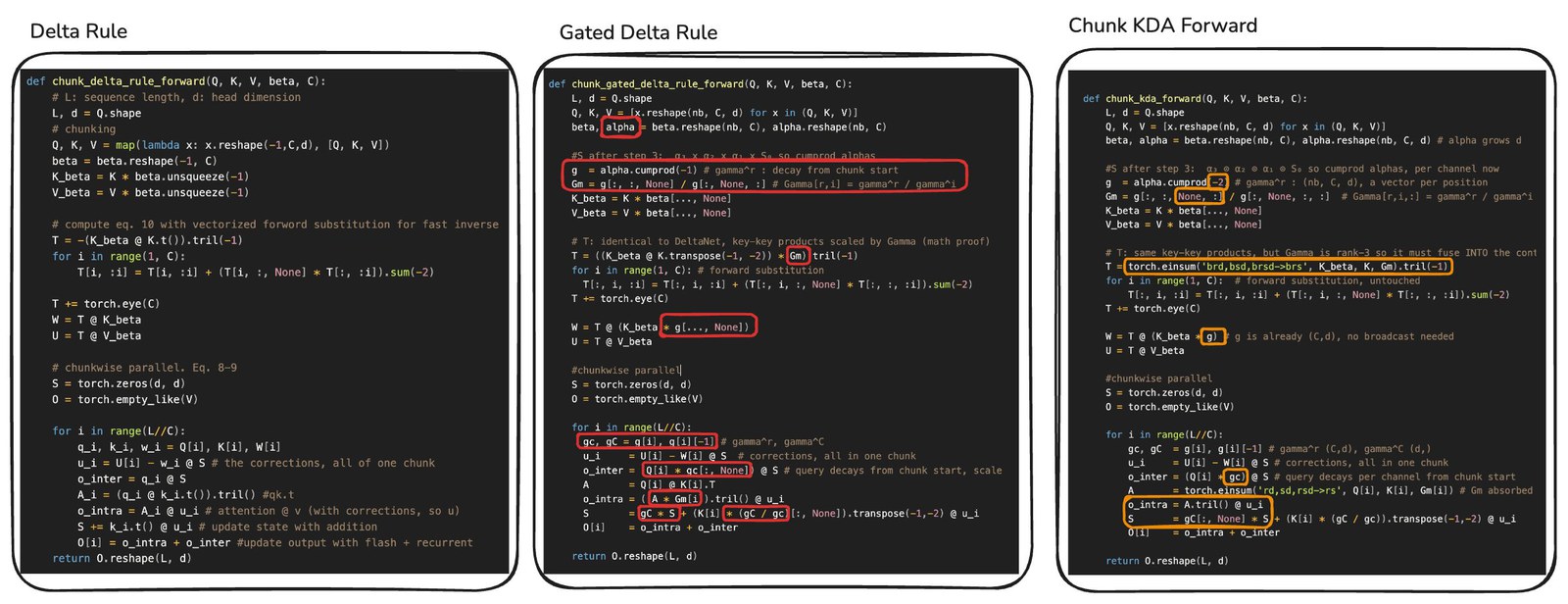 Delta Rule、Gated Delta Rule 与 KDA 前向代码对比
