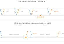 一文搞懂 SSE:大模型逐字输出的背后,服务器是怎么“主动说话“的?-171主机测评