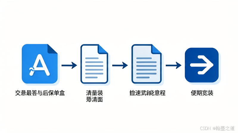 macOS/Linux 安装流程对照