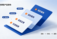 线下教培自救线上转型:零踩坑可复制的「引流短课+系统正课」落地全方案摘要-171主机测评